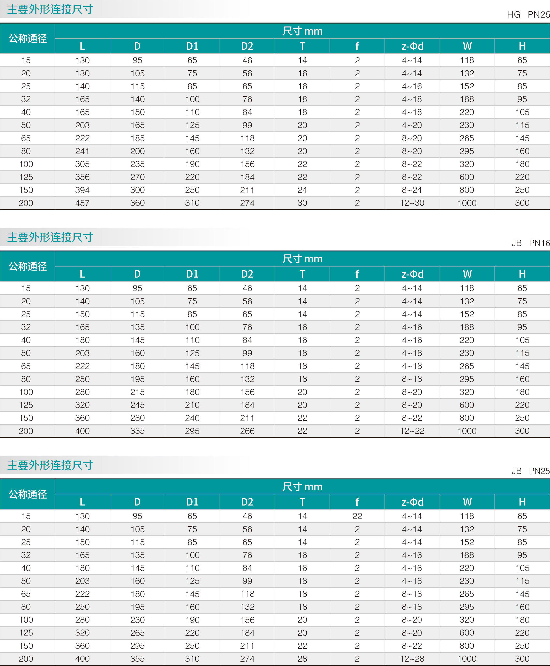 不鏽鋼零泄（xiè）漏球閥(圖2)