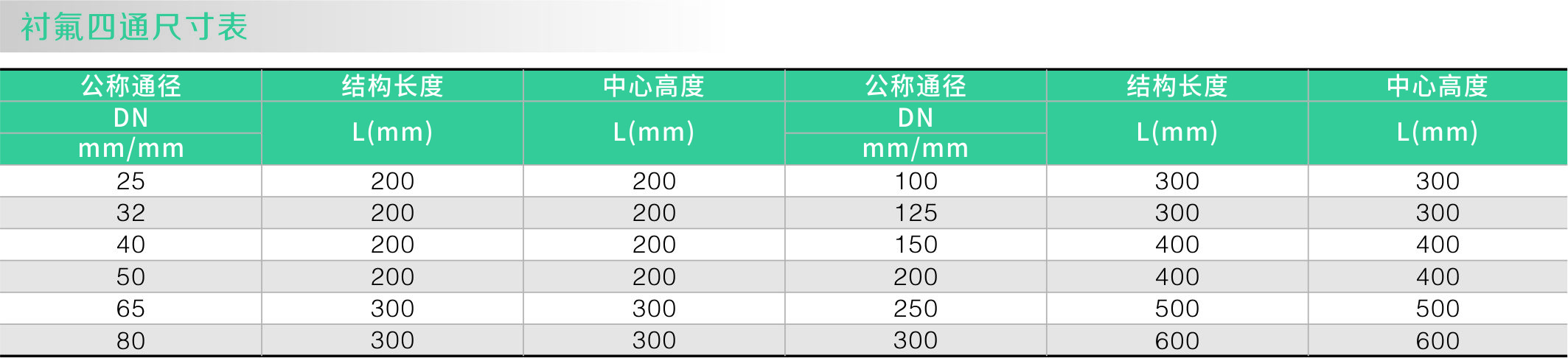 1襯氟四通(圖1) 1襯氟(fú)四通(圖1)