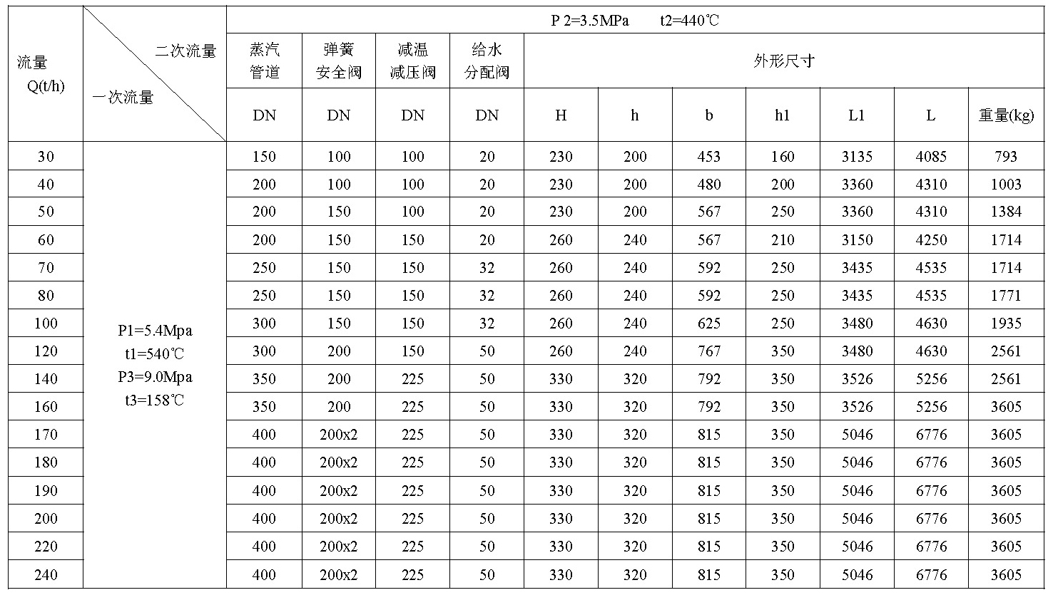 第六代高精控減溫減壓裝置(圖1)