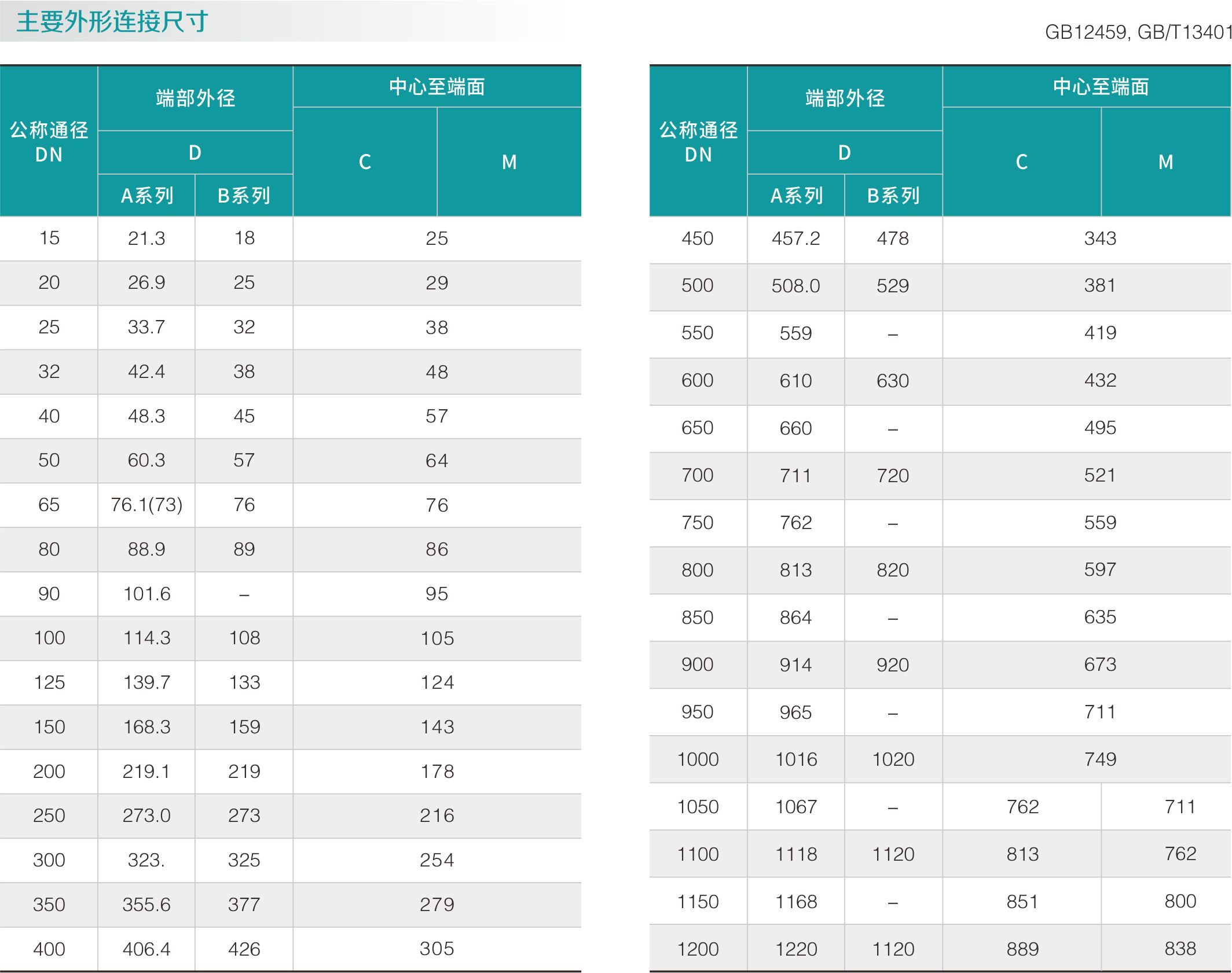 不鏽鋼三通(圖2) 不鏽鋼三通(圖2)