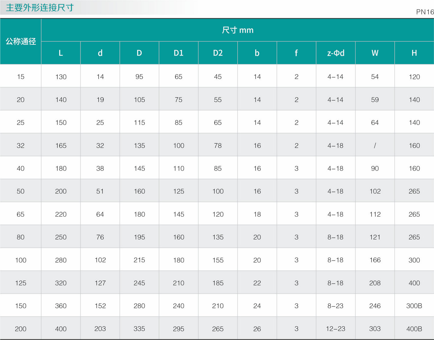 氣動不（bú）鏽鋼零泄漏球閥(圖1)