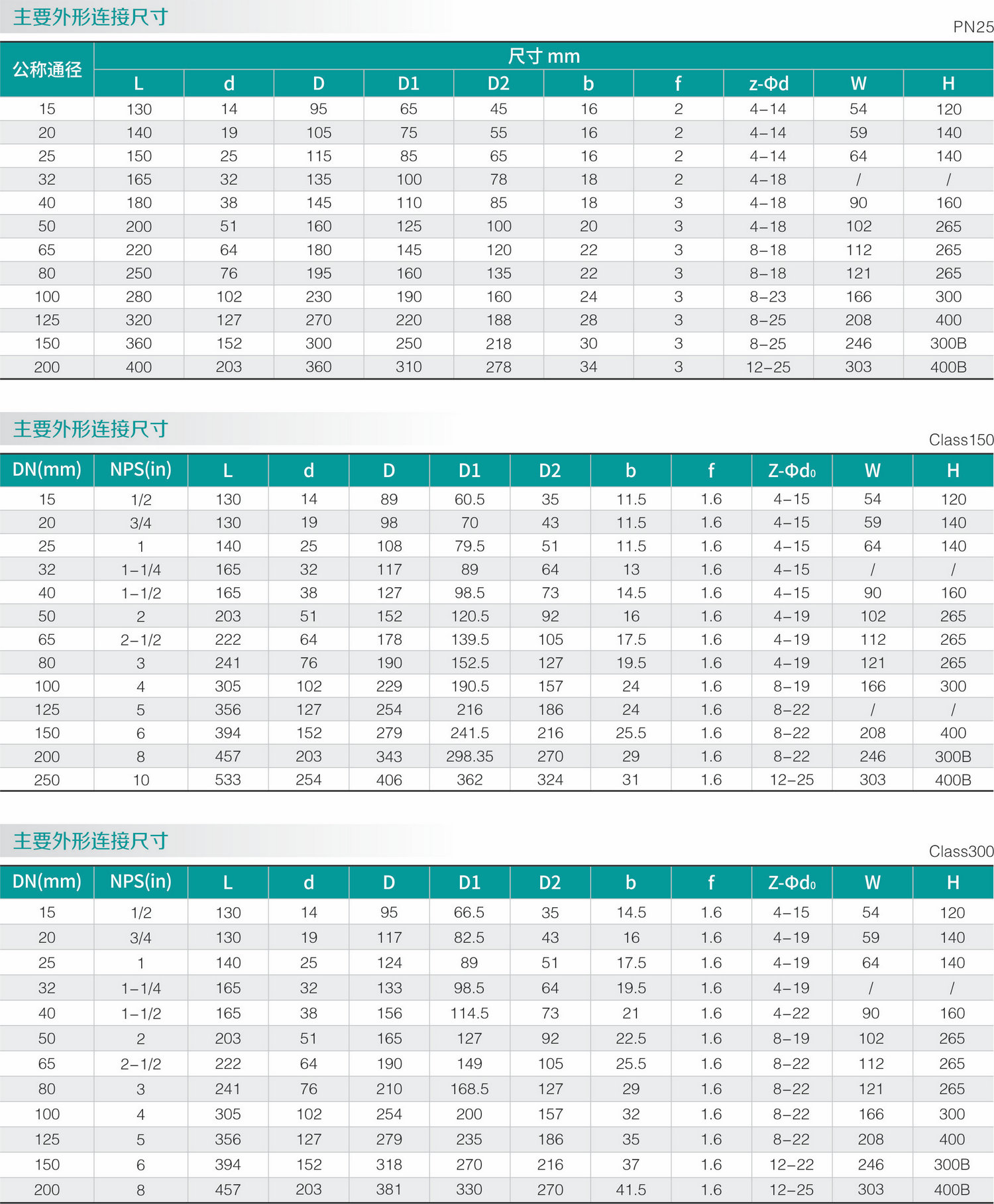 氣（qì）動不鏽鋼（gāng）零泄漏球閥(圖2)