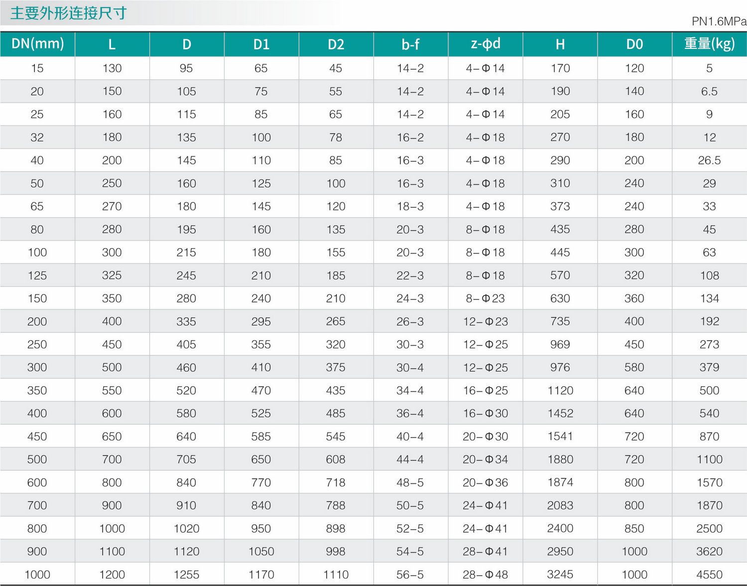 碳（tàn）鋼（gāng）零泄漏閘閥(圖1)