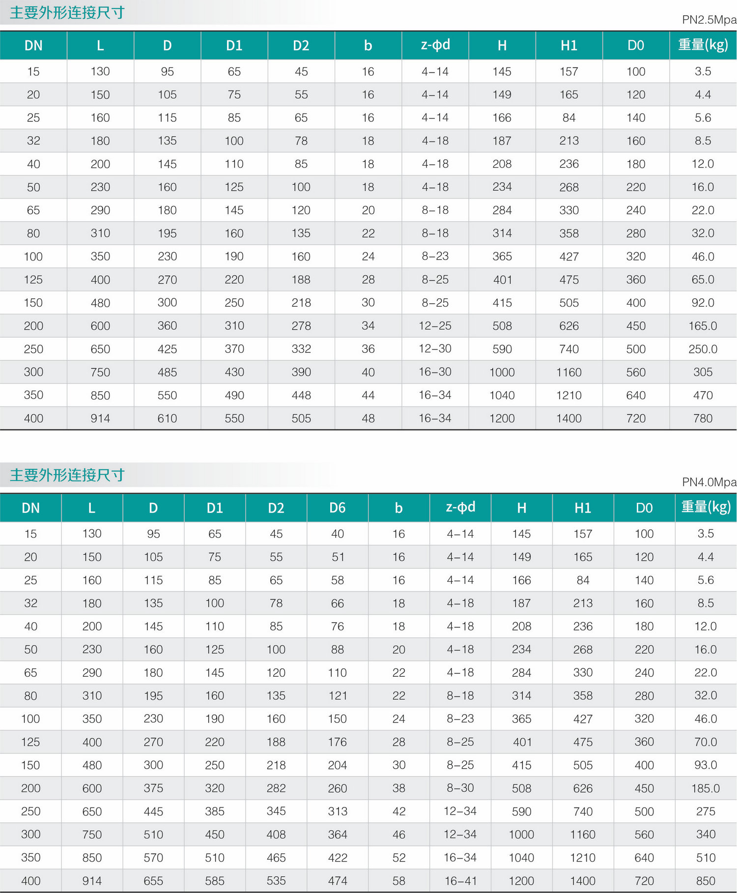 不鏽鋼零泄漏截止閥(圖2)