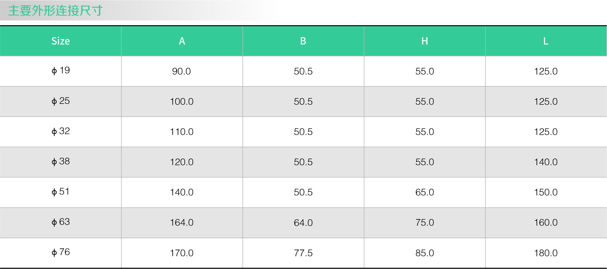 不鏽鋼衛生級零殘留球閥(圖1)