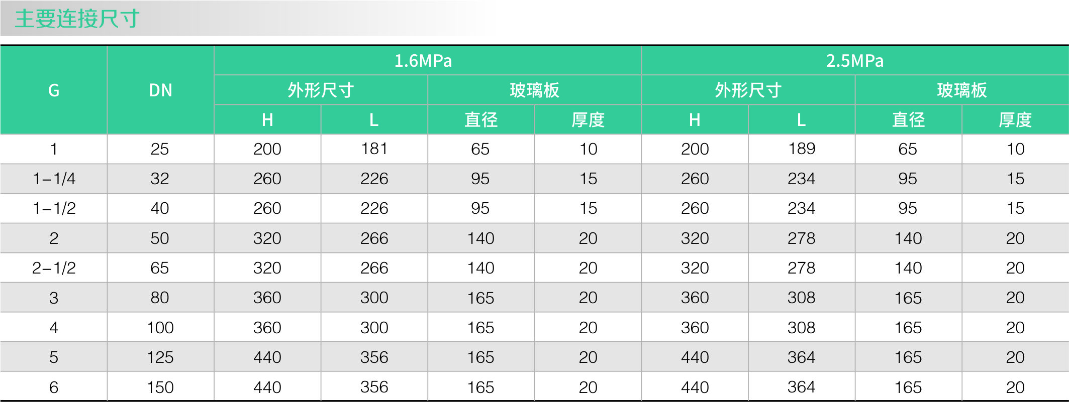 不鏽鋼零殘留視（shì）鏡(圖1)