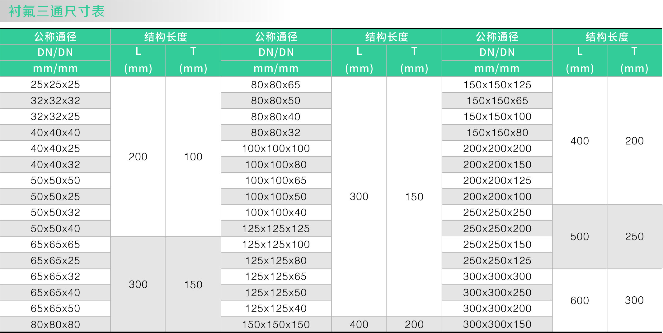 襯（chèn）氟三通（tōng）(圖1)