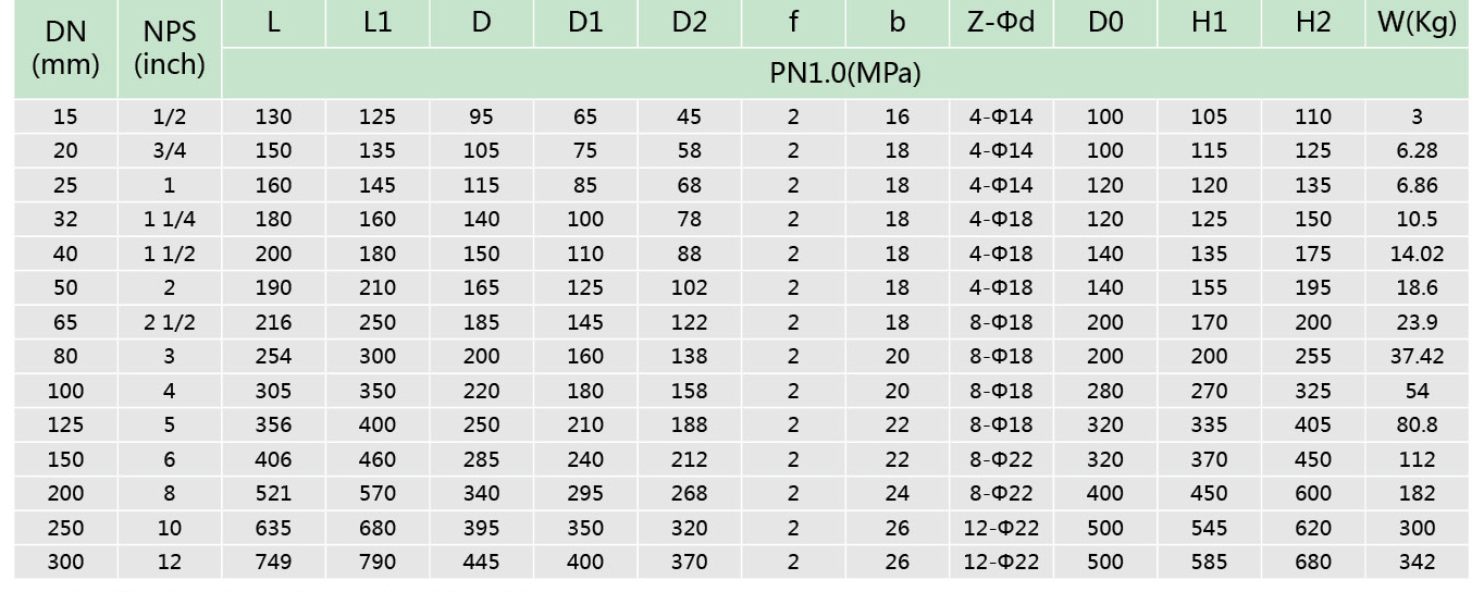 1襯氟隔膜閥(圖2)