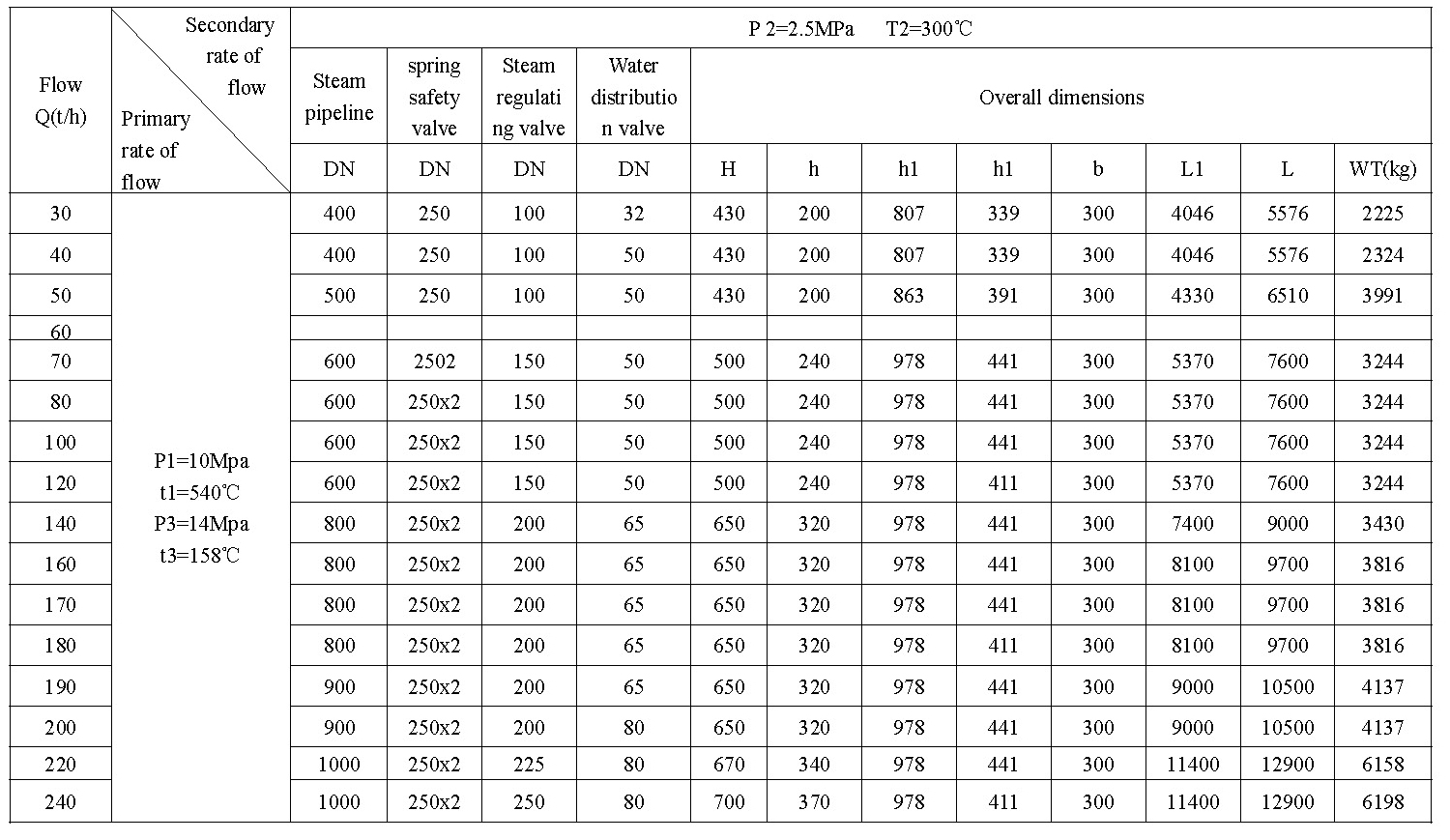 The 6th generation high-precision temperature and pressure reducing device(圖2)