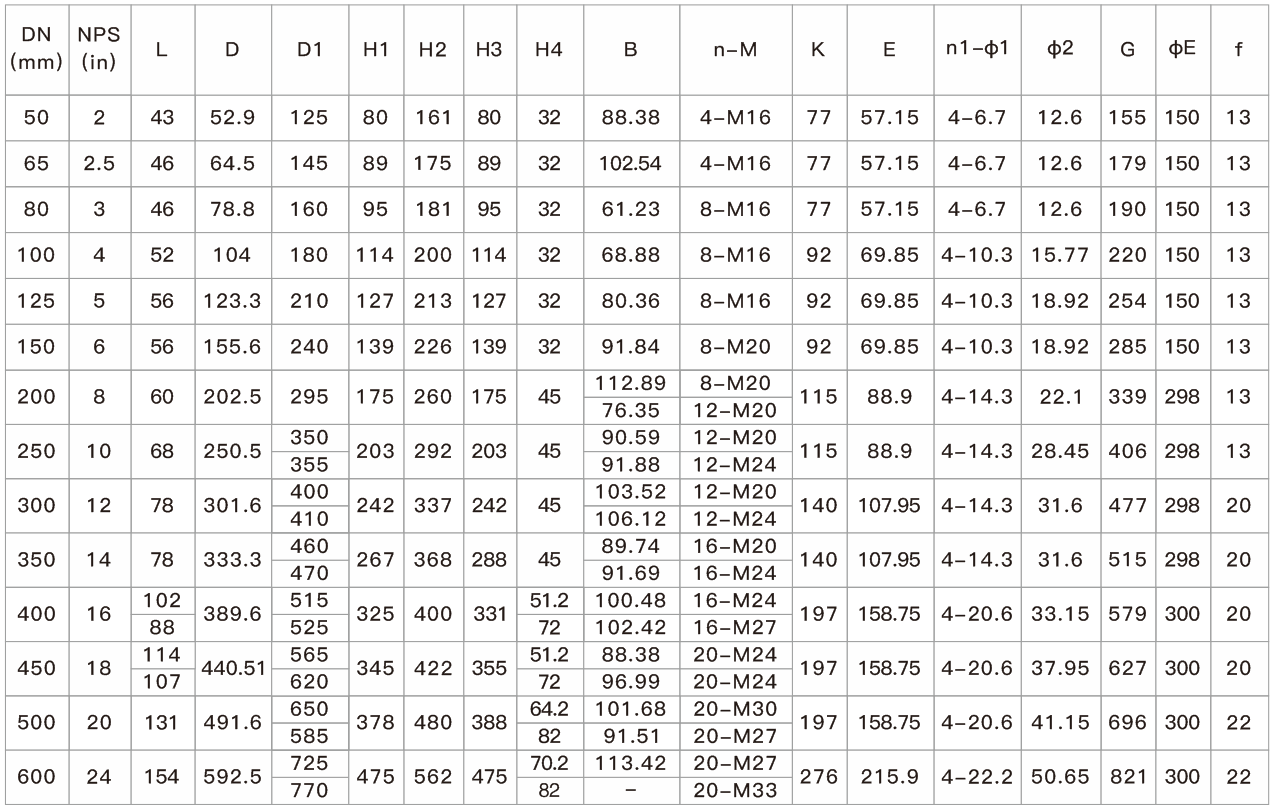 1襯氟凸耳式（shì）蝶閥LTD371F46(圖1)