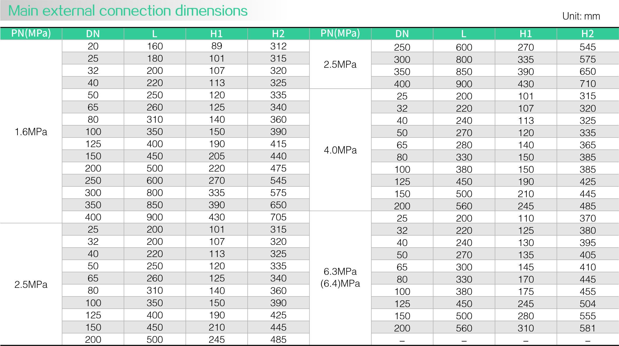Y43 pressure reducing valve(圖2)