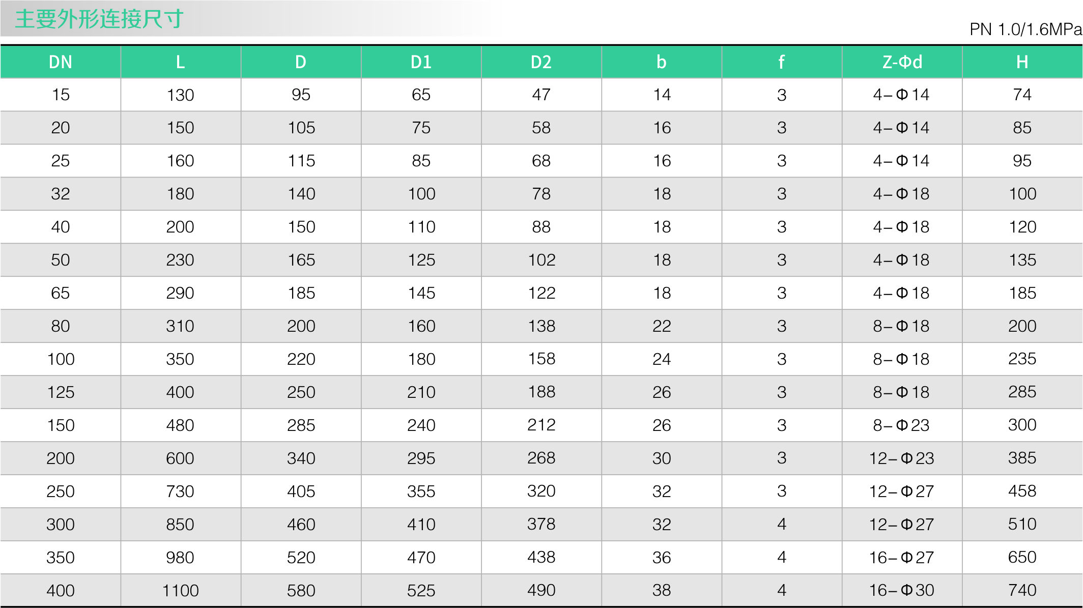 Y型過（guò）濾器(圖2)