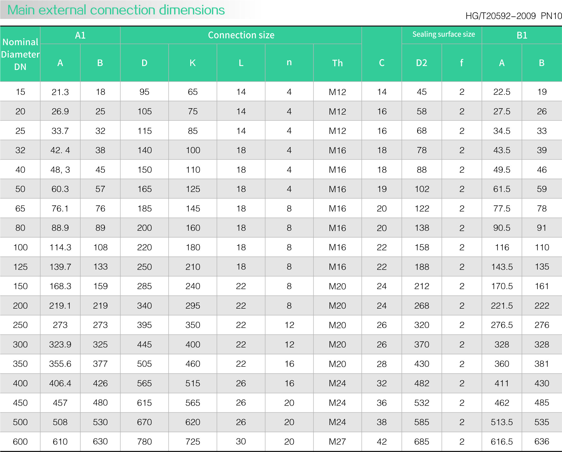 Slip on flange(圖2)