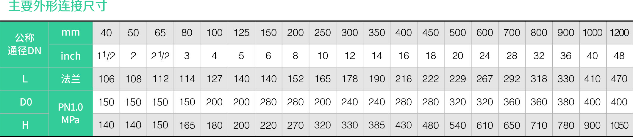 襯氟法蘭式蝶（dié）閥D341F46(圖1)