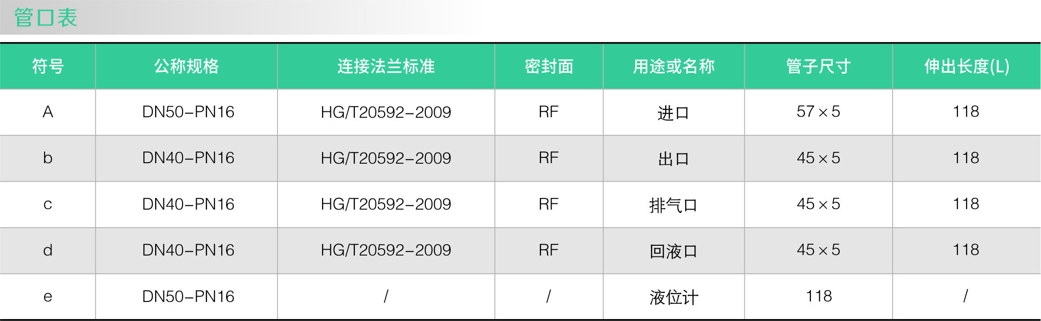 襯氟汽液（yè）分離器(圖2)