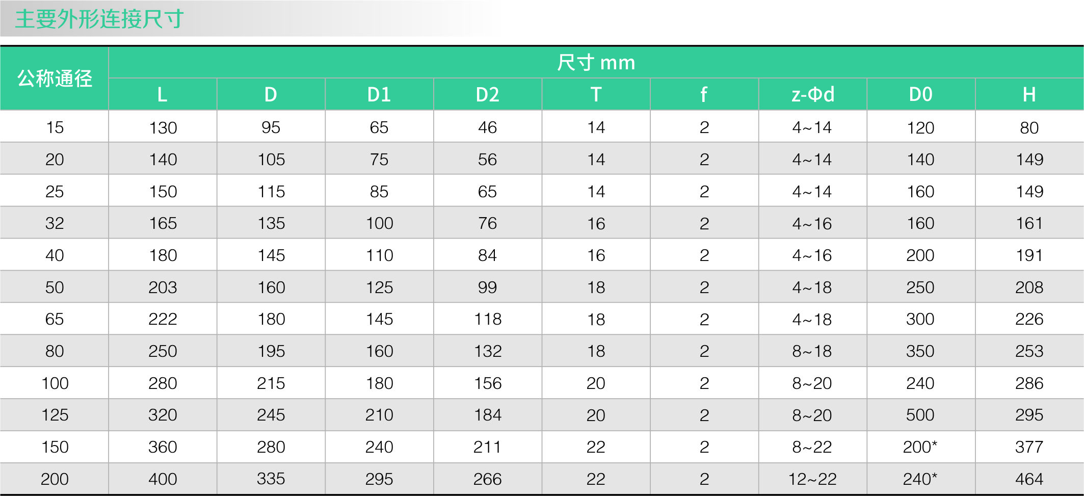 襯氟高性能球閥QG41F46(圖1)