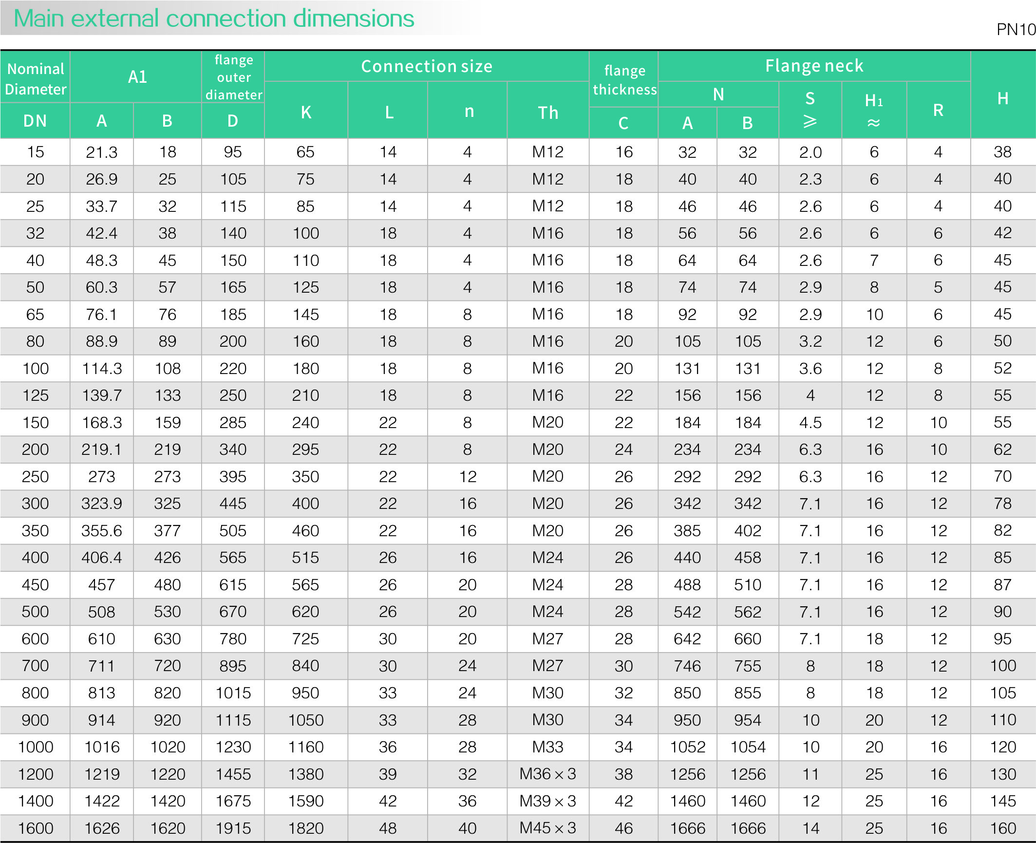Slip on flange(圖2)