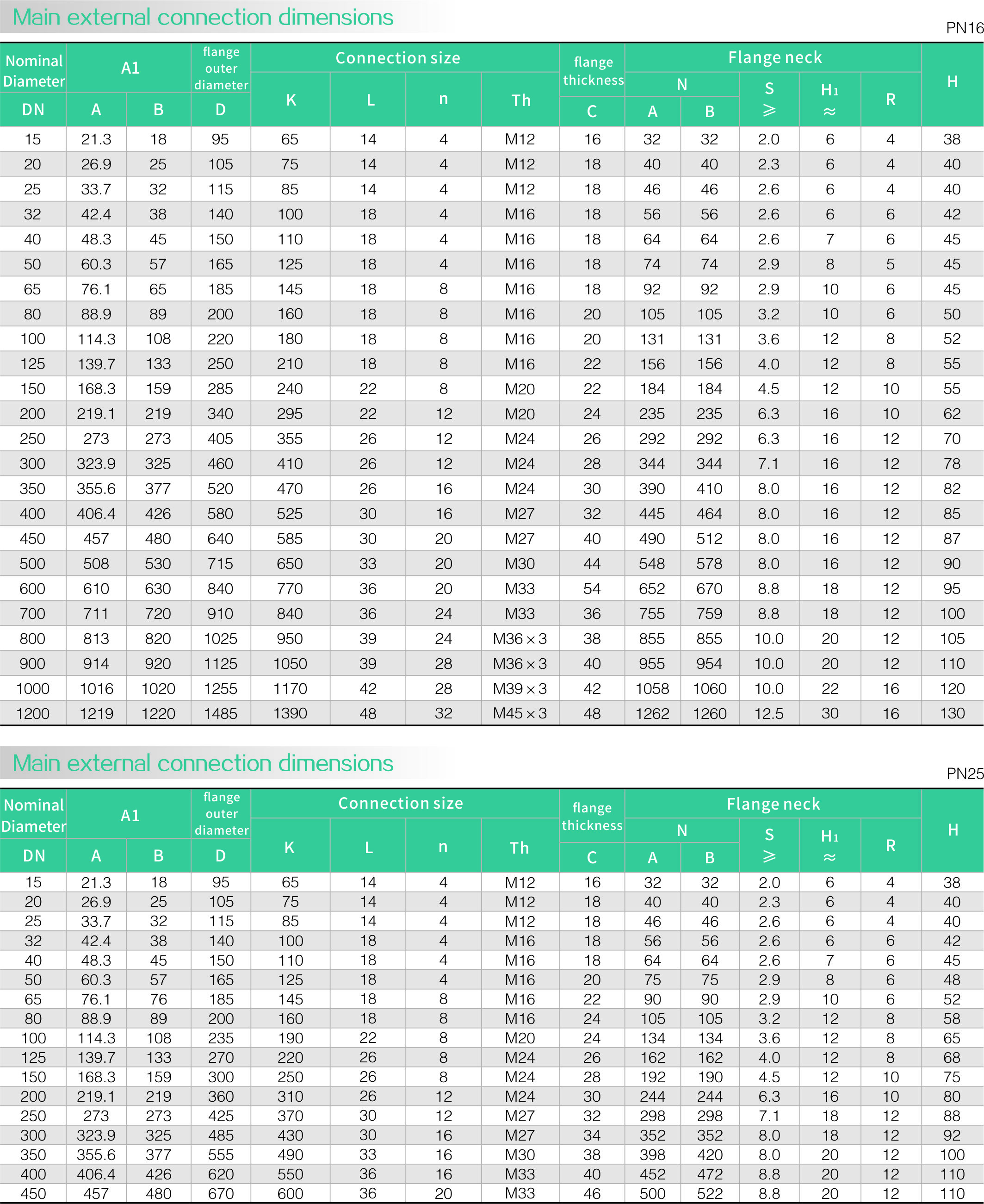 Slip on flange(圖3)