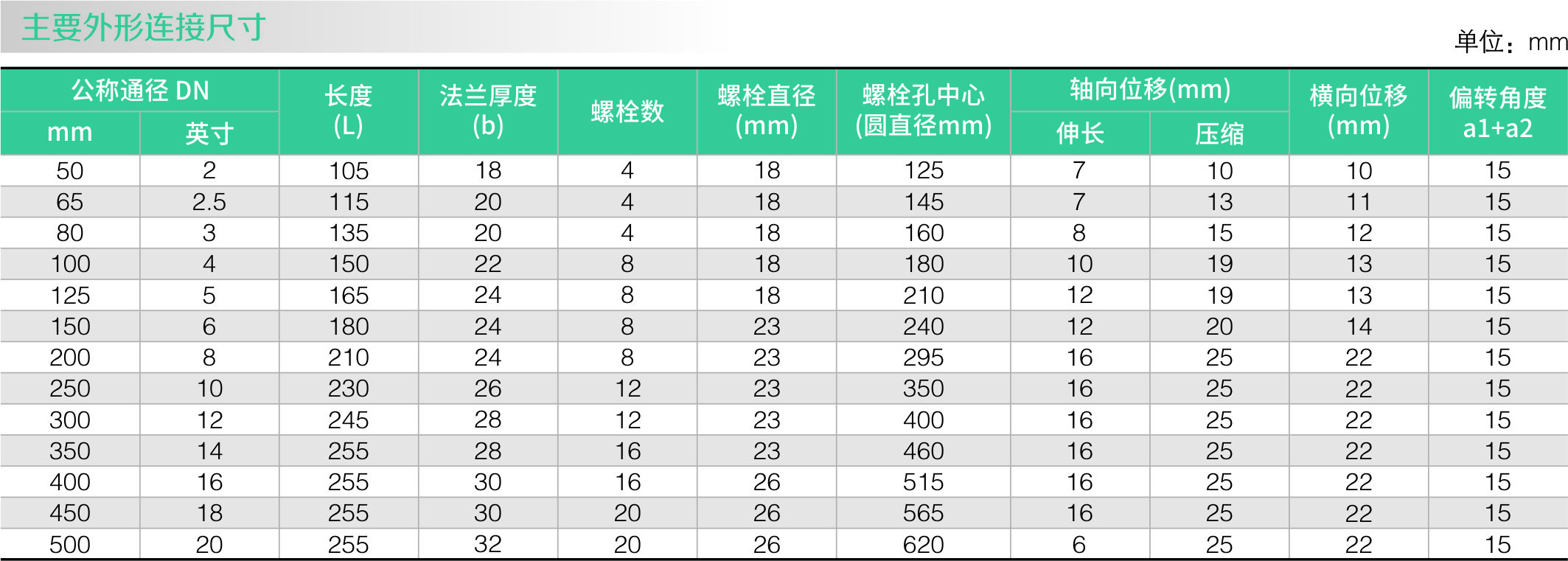 橡膠（jiāo）軟接頭(圖1)
