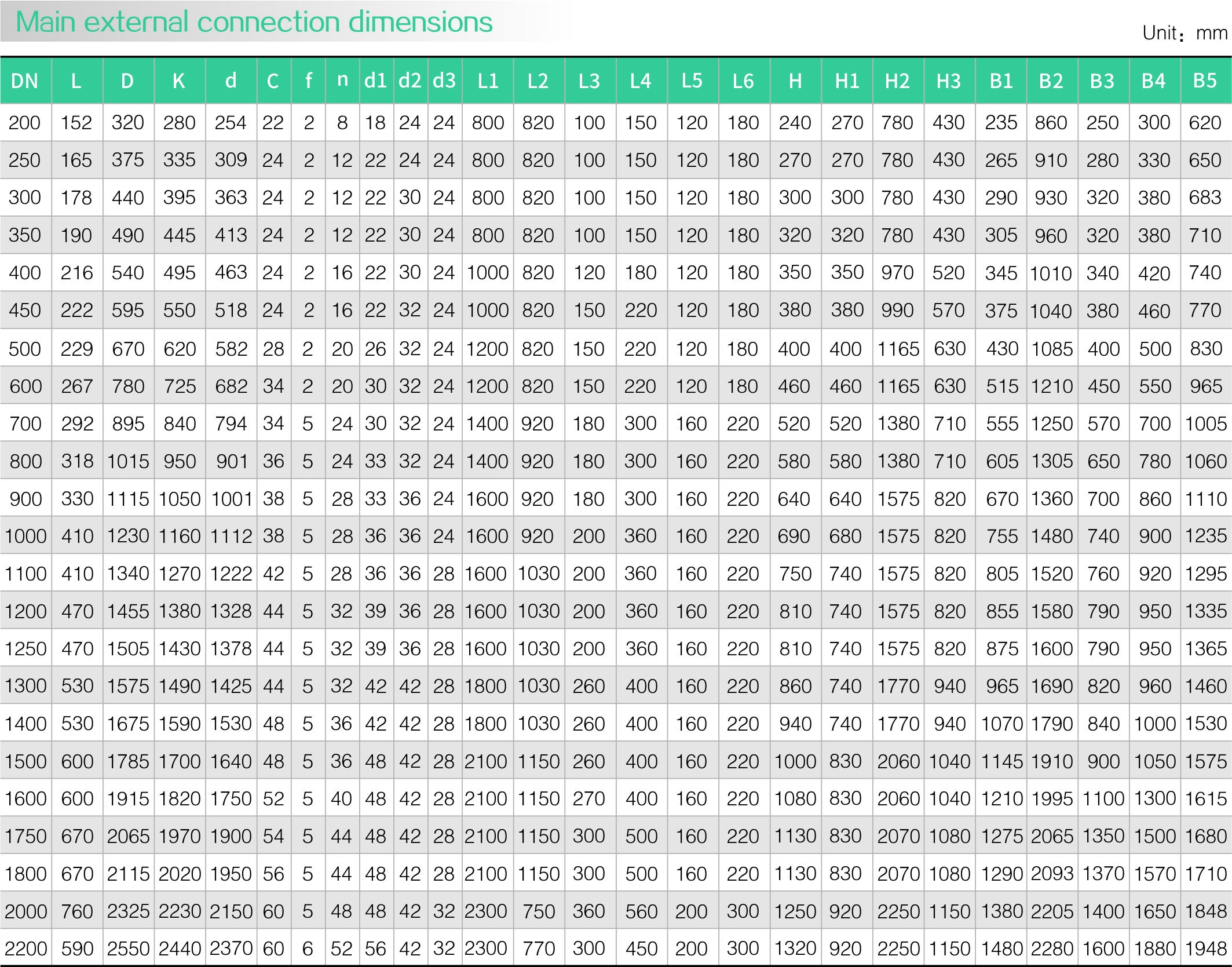 Hydraulic controlled slow closing check butterfly valve(圖（tú）2)