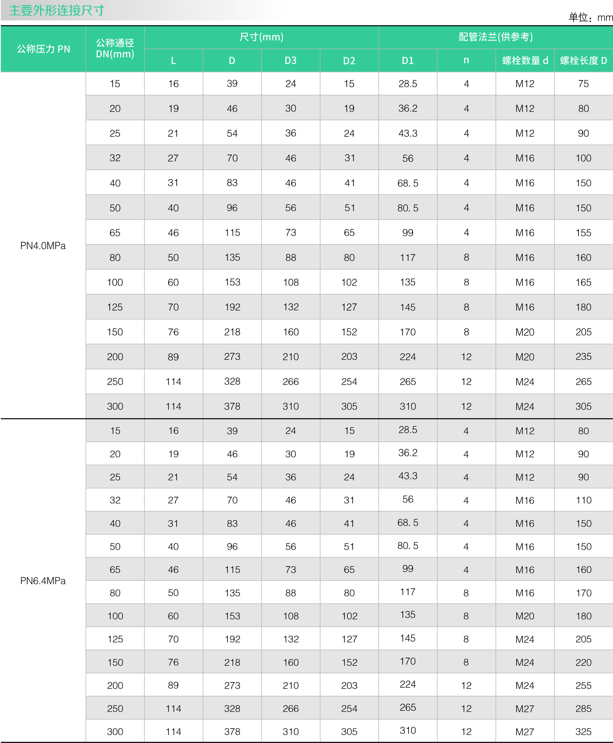 不鏽鋼零泄漏止回閥(圖1) 不鏽鋼零(líng)泄漏止回閥(圖(tú)1)