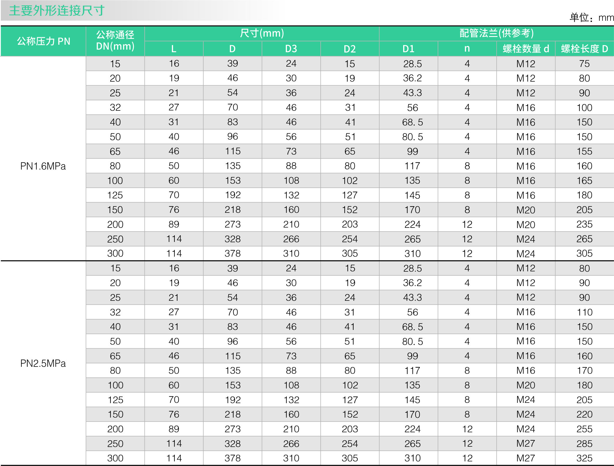 不鏽鋼零泄漏(lòu)止回閥(圖2) 不鏽鋼零泄漏止回閥(圖(tú)2)