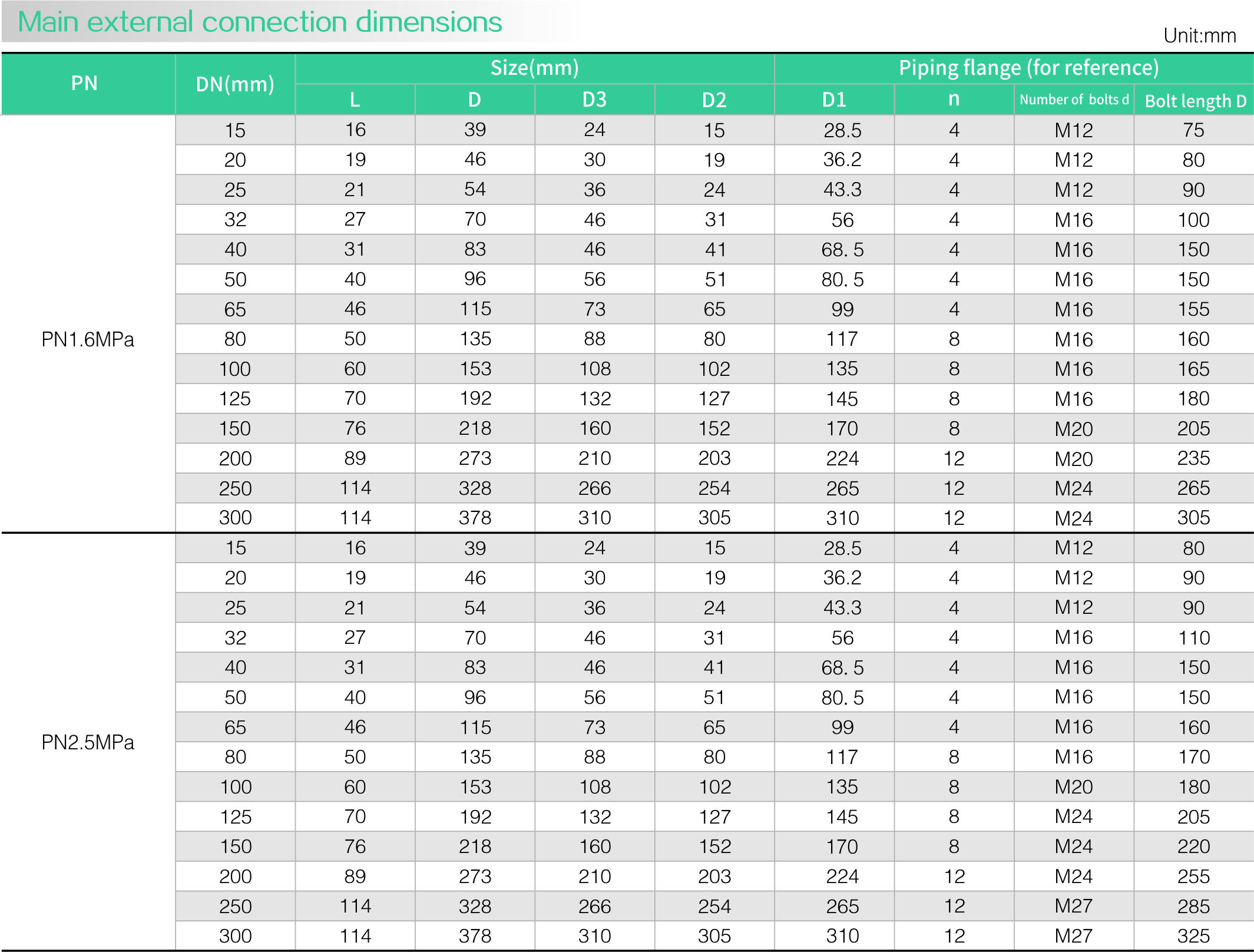 Stainless steel zero leakage check Valve(圖1)