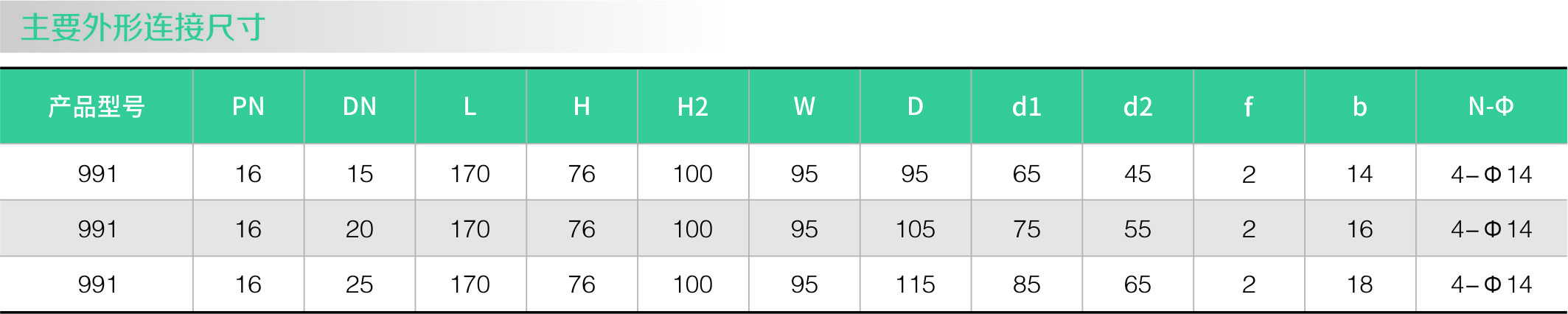 倒吊桶式蒸汽疏水閥（fá）(法蘭)(圖2)