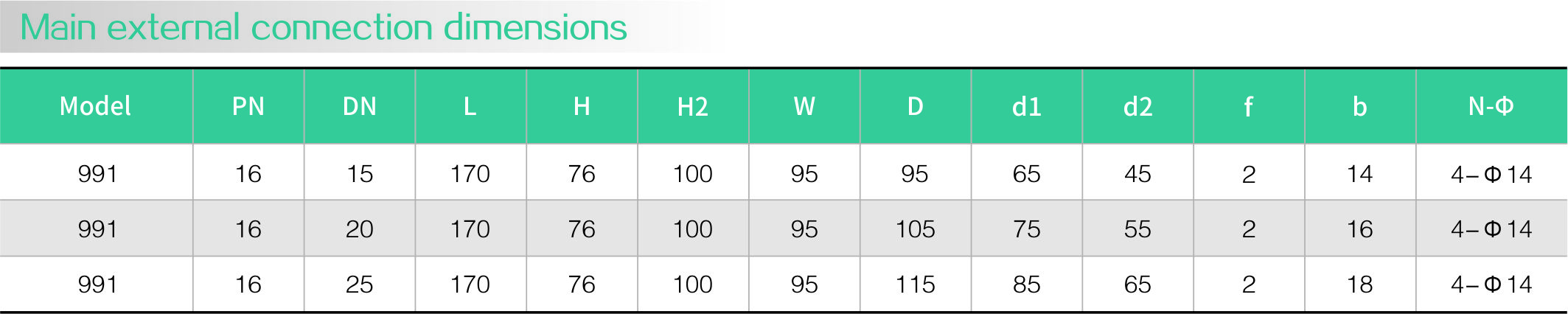 Inverted bucket steam trap (flange)(圖2)