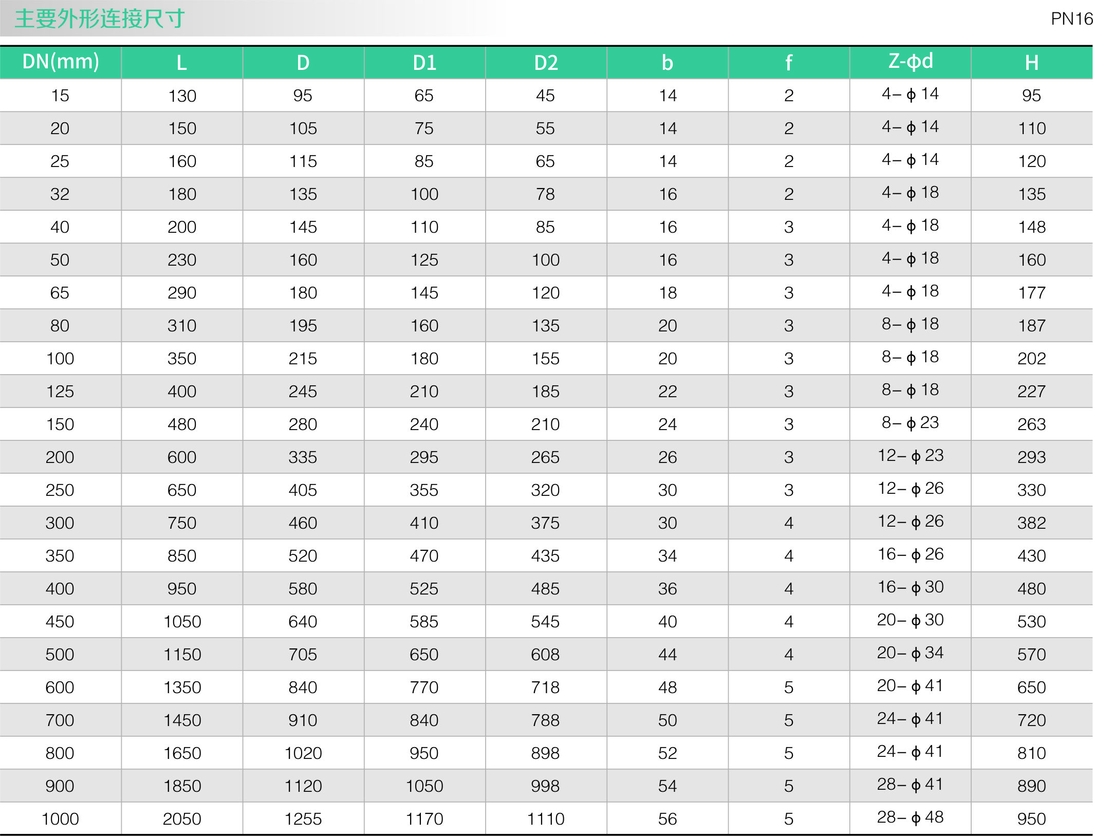 國標旋啟式止回閥(圖2)