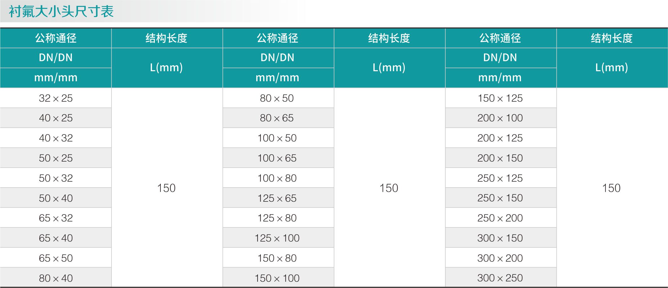 襯氟大小（xiǎo）頭（tóu）(圖2)