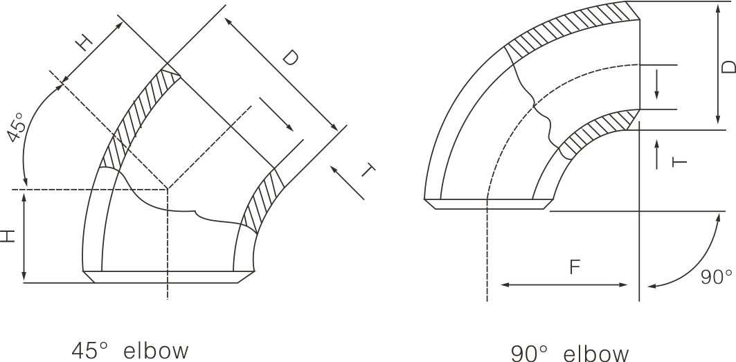 Stainless steel elbow(圖1)