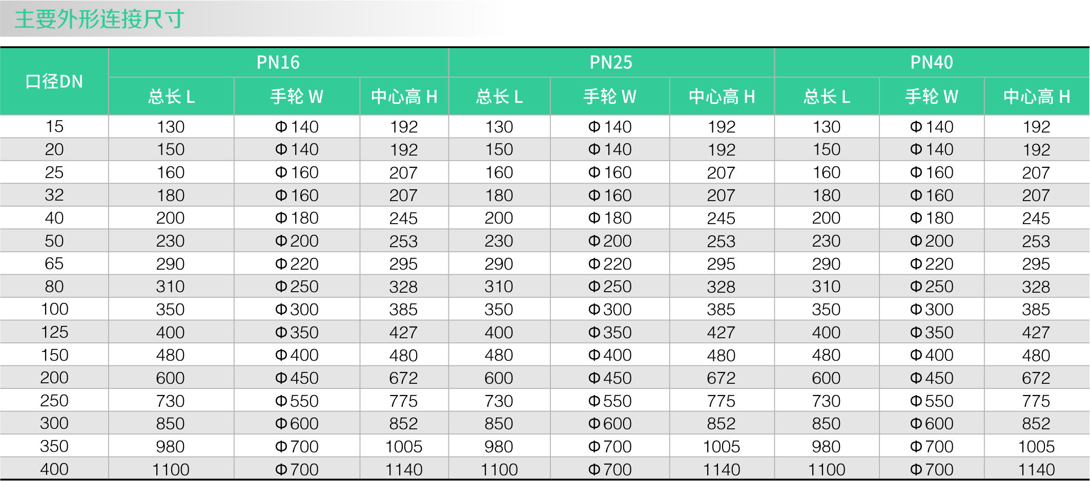波紋管（guǎn）截止閥(圖2)