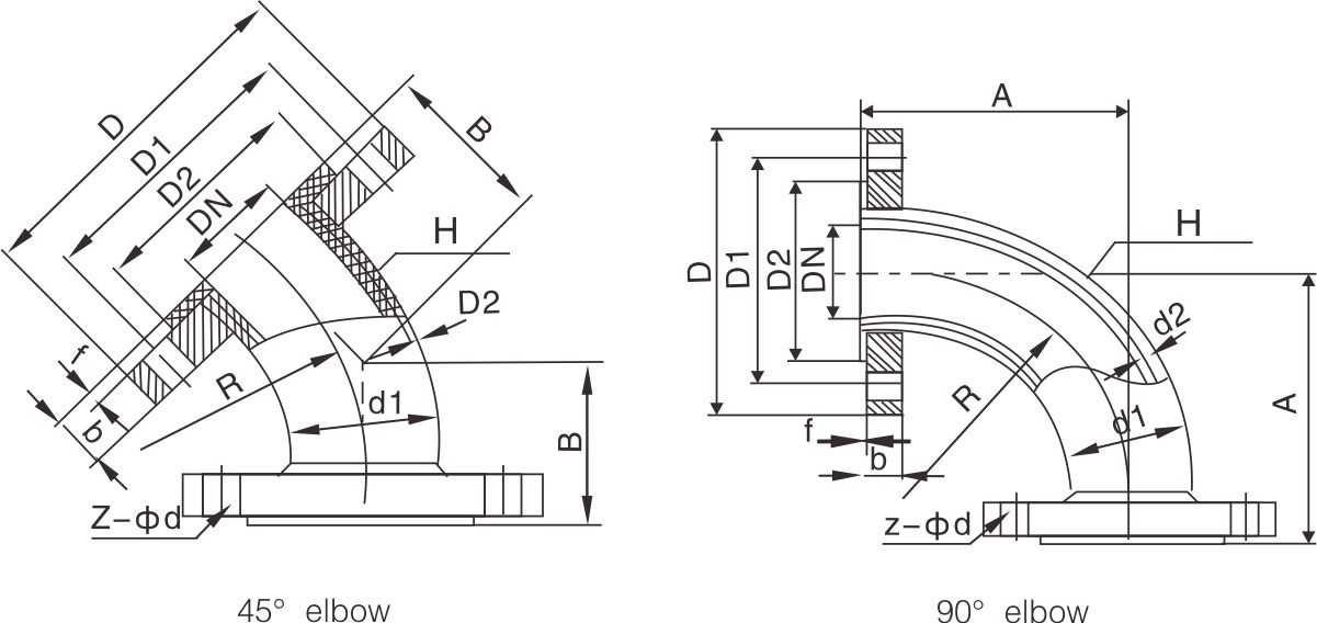 Fluorine lined elbow(圖1)